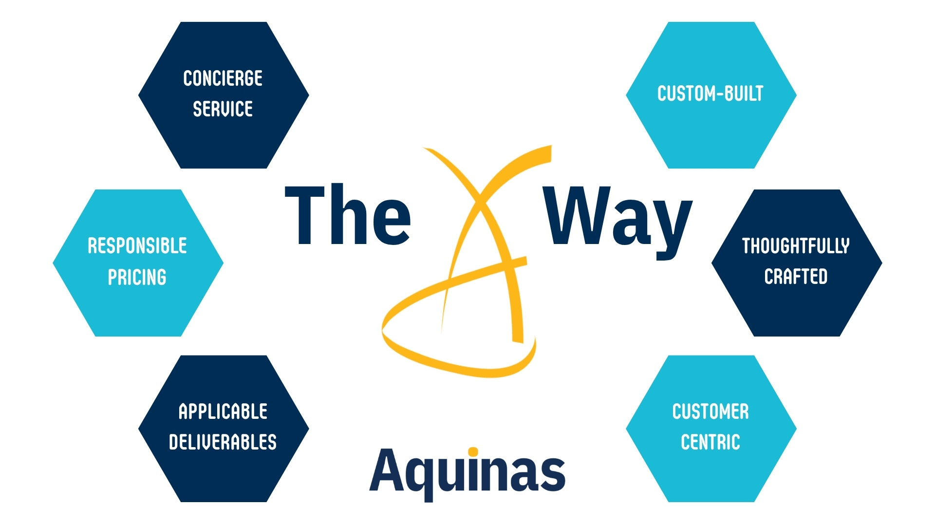 The A Way